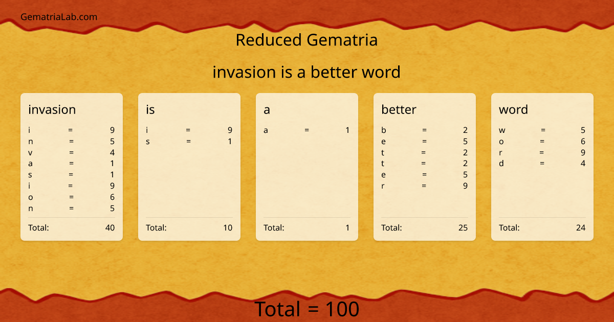 invasion is a better word in reduced Gematria